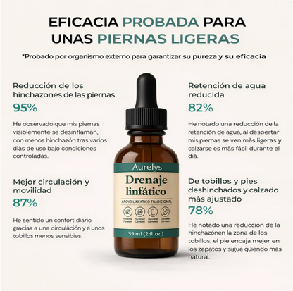 GOTAS DE BIENESTAR PARA DRENAJE LINFÁTICO