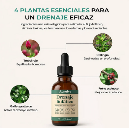 GOTAS DE BIENESTAR PARA DRENAJE LINFÁTICO